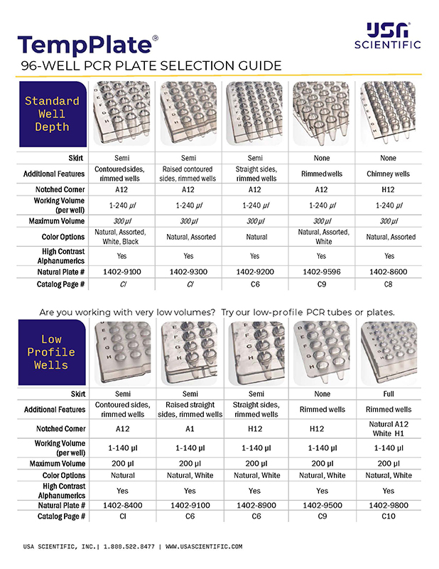 Download PCR Plate Selection Chart